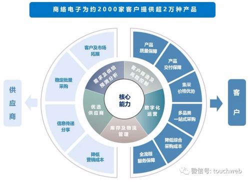 商絡電子成功登陸深交所，市值突破127億，沙宏志掌控企業未來發展