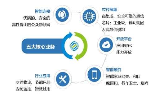 標桿企業(yè)參訪 走進中國移動物聯(lián)網(wǎng)，探索網(wǎng)絡(luò)技術(shù)服務(wù)新高度