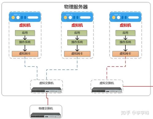 云生態(tài)下的網(wǎng)絡(luò)技術(shù)服務(wù) 架構(gòu)演進與價值重塑